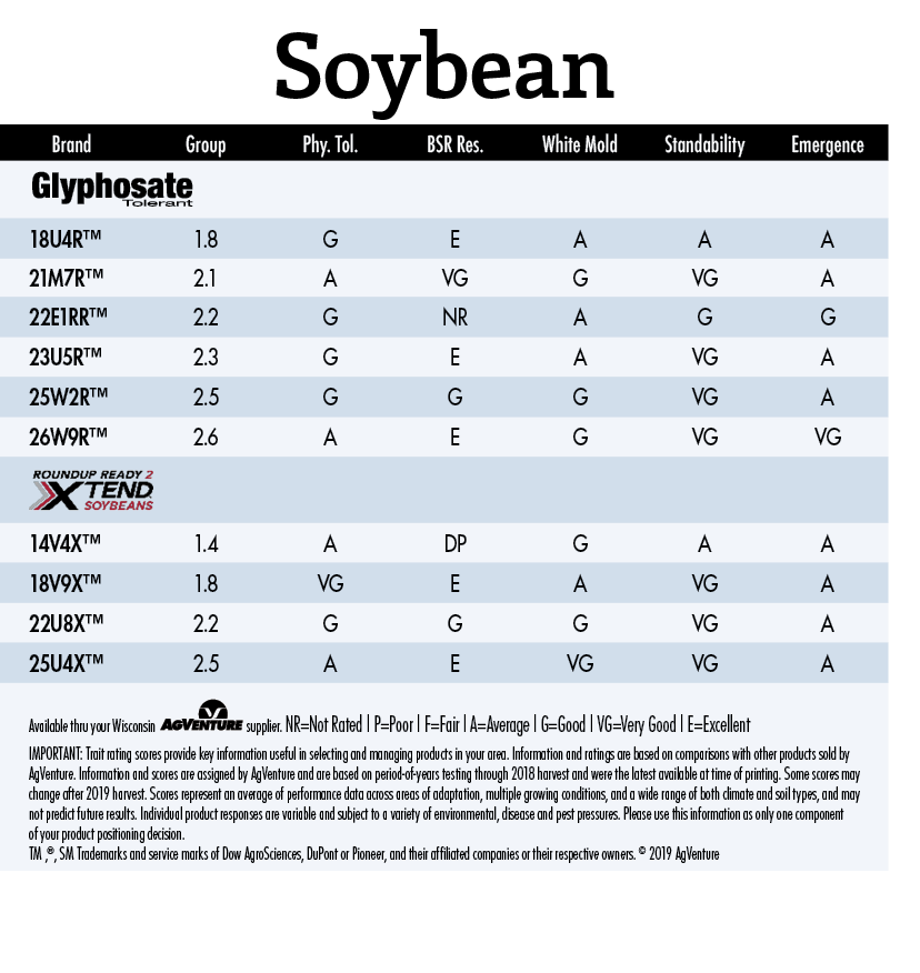 Soybean,Brand,Group,Phy  Tol ,BSR Res ,White Mold,Standability,Emergence, ,18U4R ,1 8,G,E,A,A,A,21M7R ,2 1,A,VG,G,VG,   